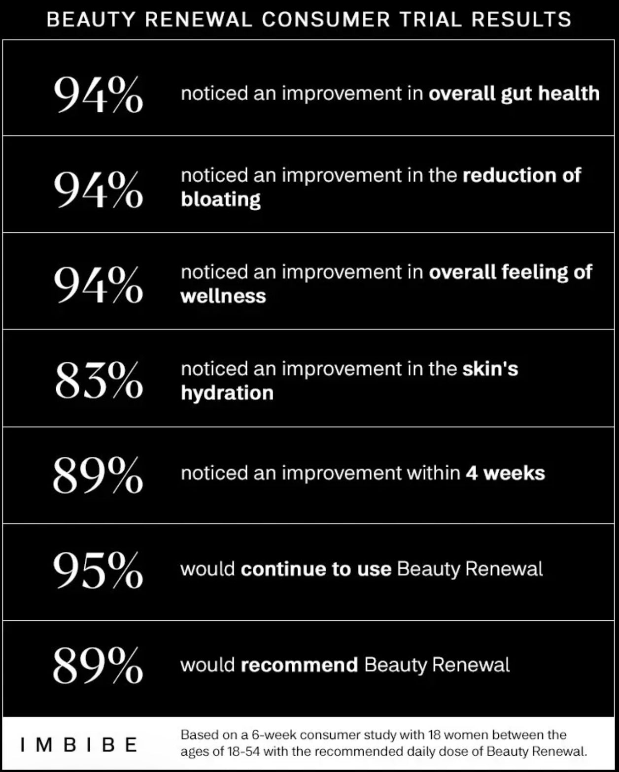 BEAUTY RENEWAL
Probiotic Concentrate